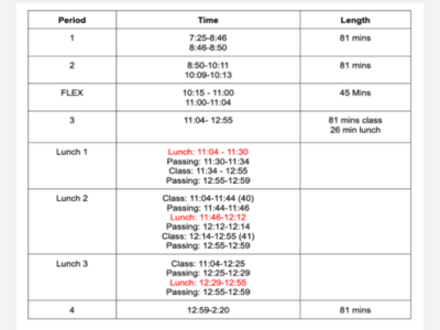 EHHS Faculty and Students Split on a New Flex Schedule