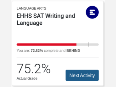 Edgenuity or Membean: A Change in the EHHS English Department